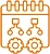Event Operations